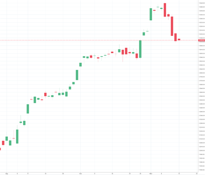 DAX 30: Ernüchterung zu Wochenbeginn