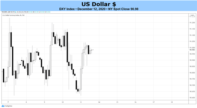 dxy price forecast, dxy technical analysis, dxy price chart, dxy chart, dxy price, usd rate forecast, usd technical analysis, usd rate chart, usd chart, usd rate