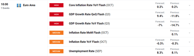 ECB Leaves Rates Unchanged, EUR/USD Remains Weak and Tests 1.1700