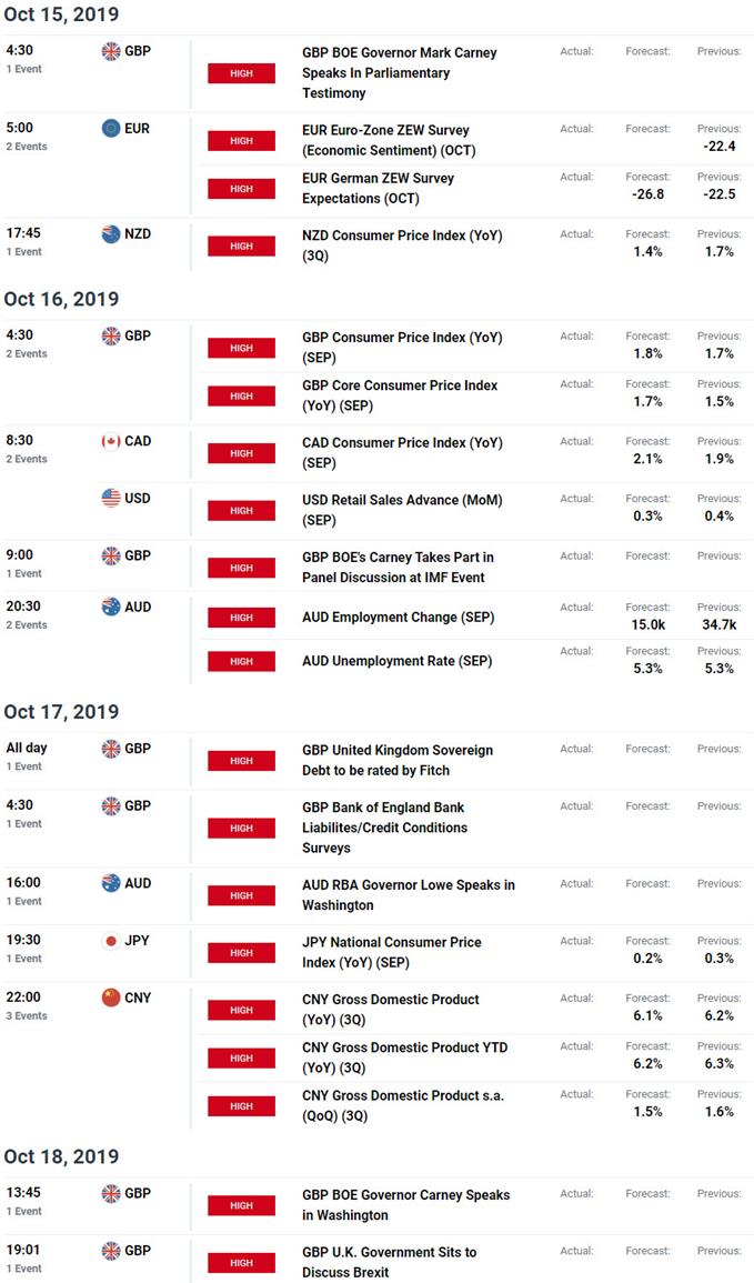 Economic Calendar - Key Data Releases