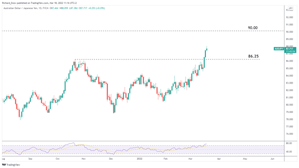 Japanese Yen Price Forecast: Dovish BoJ Maintains Stimulus, Yen Sinks