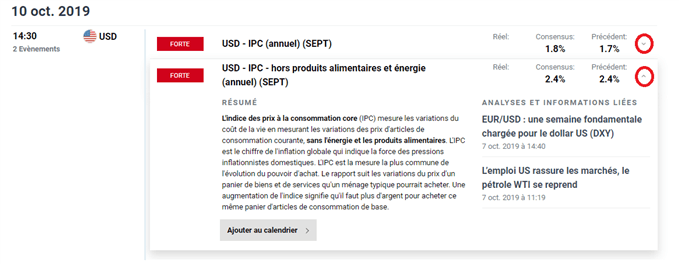 Comment lire un calendrier économique sur le Forex ?