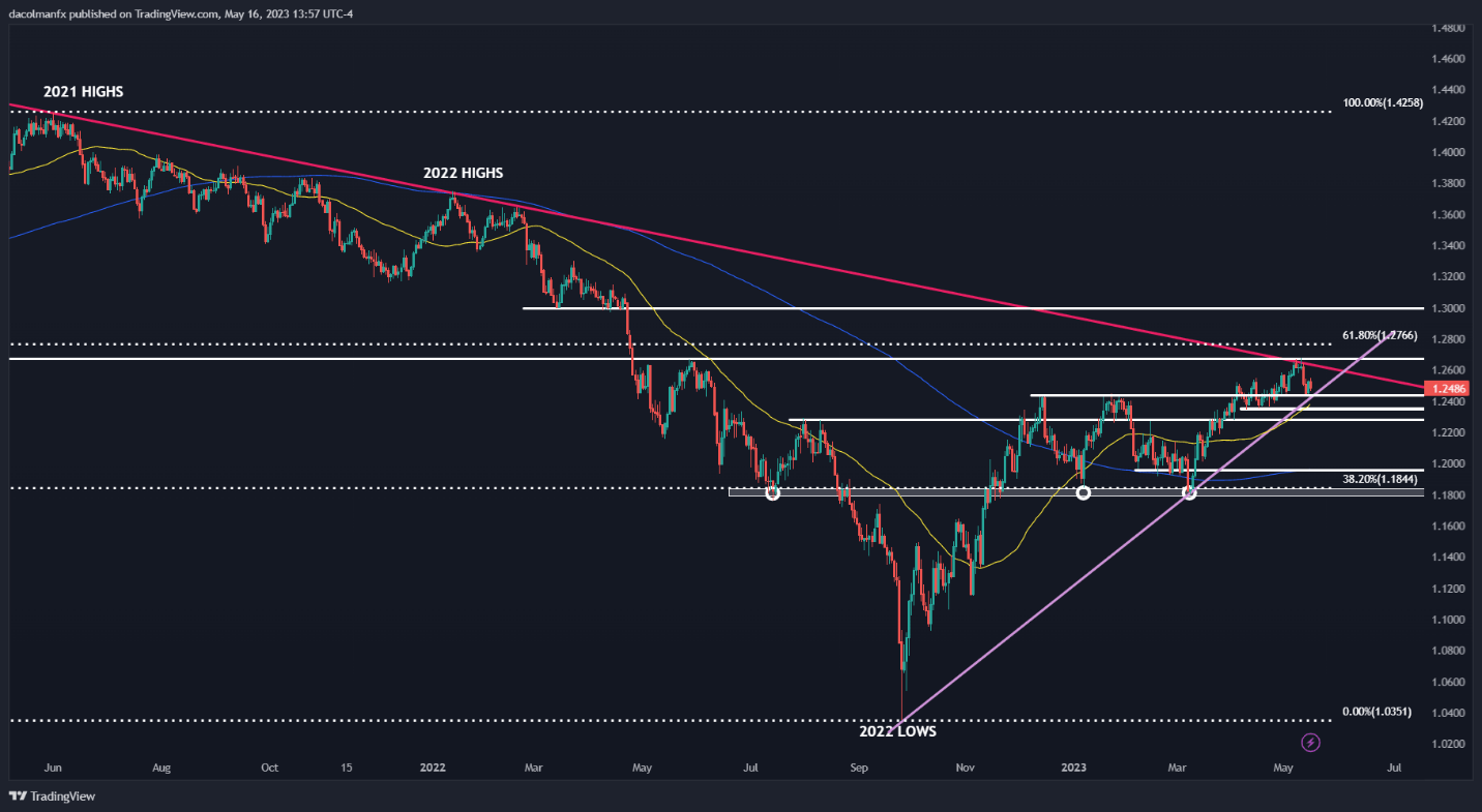 Золото отказывается от ключевого уровня в 2000 долларов, GBP/USD находится в плену критических линий тренда