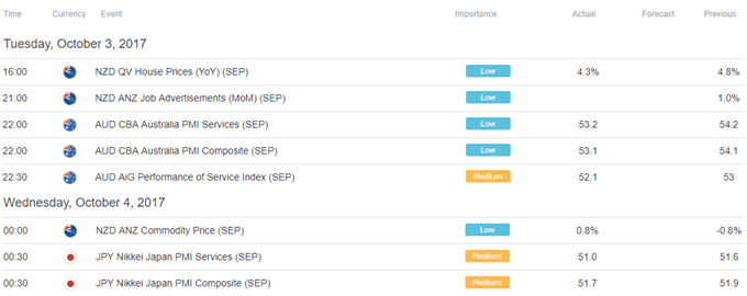 US Dollar May Resume Advance Unless Politics Spoil Risk Appetite