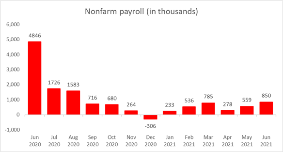 S&amp;P 500 Hits Record High as NFP Beats, Didi May Weigh on Tech Sentiment