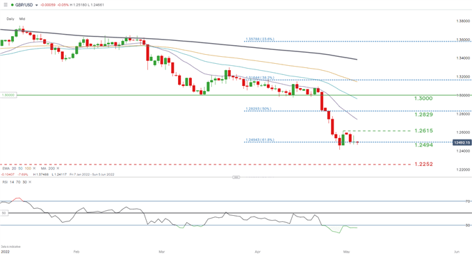 Прогноз британского фунта (GBP): тросовые скобы ведут к FOMC