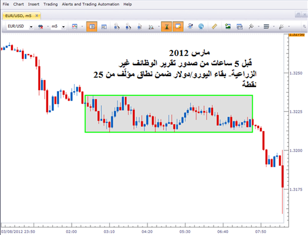 رصد الأنباء الاقتصادية بالتزامن مع تحرّكات الأسعار