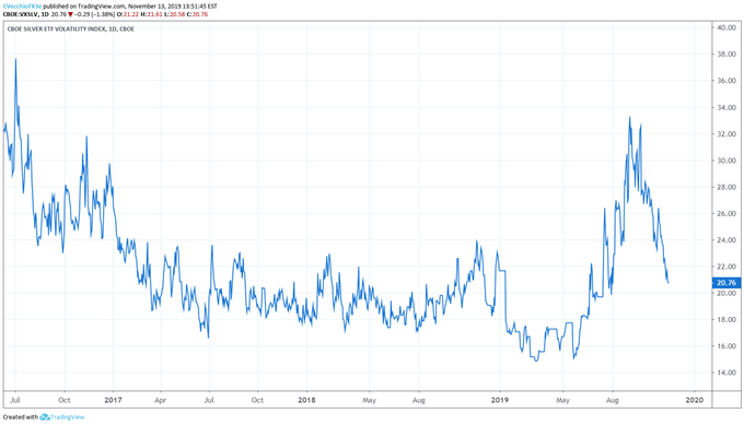 silver volatility, silver volatility technical analysis, silver volatility chart, silver volatility forecast, silver price volatility