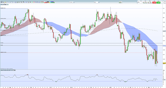 GBP/USD: Análisis acción de precios y noticias del Brexit