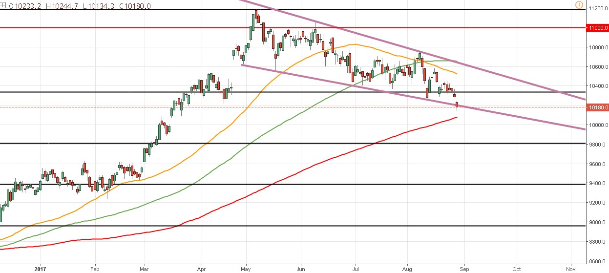 Posibles cambios de tendencia en el trading del IBEX 35. Análisis técnico y estrategias de inversión