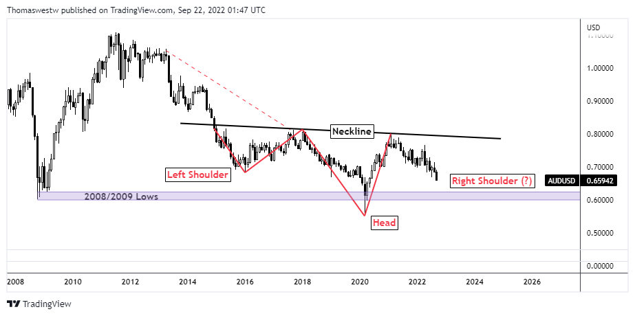 Chart, line chart  Description automatically generated