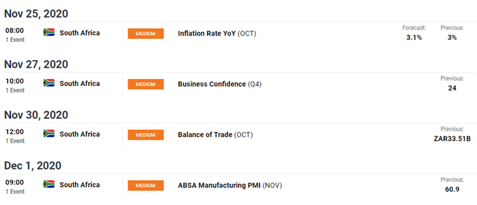 dailyfx economic calendar