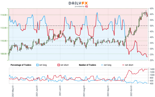 Japanese Yen Forecast: USD / JPY Returns - Can Yen Bulls Drive It?