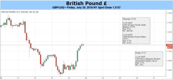 GBP: Holiday Lull Ahead But Brexit May Break The Calm