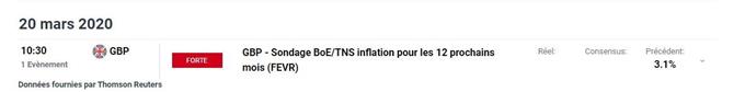 Calendrier écobomique