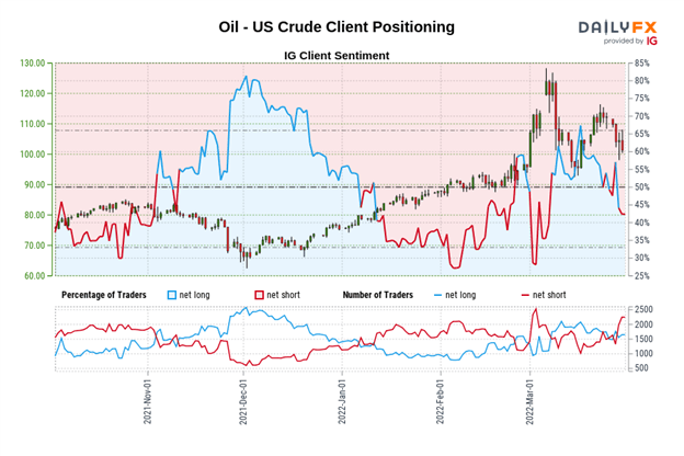 Crude Oil Price Forecast: Volatility Here to Stay – What’s Next?