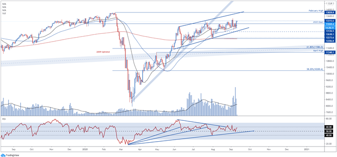 DAX 30 Index Could Slide Lower as ECB Rate Decision Shifts Into Focus 