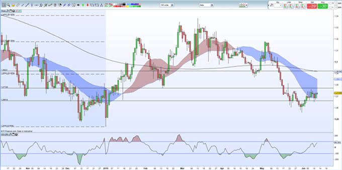 GBP/USD hoy: Disfrutando la caída del dólar, enfoque en el IPC de EE. UU.