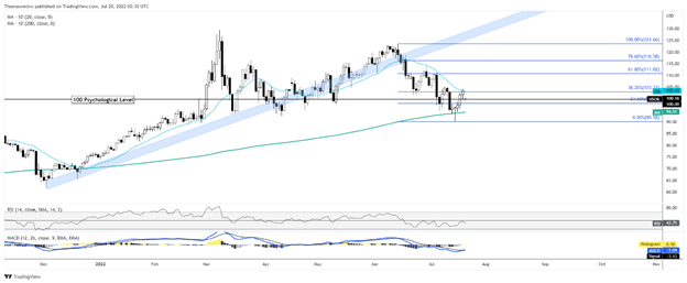 แนวโน้มทางเทคนิคของน้ำมันดิบ wti, cl