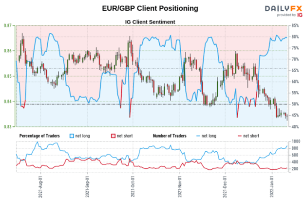 Euro Forecast: EUR/USD, EUR/JPY, EUR/GBP Short Bets Rise. Will Gains Follow?