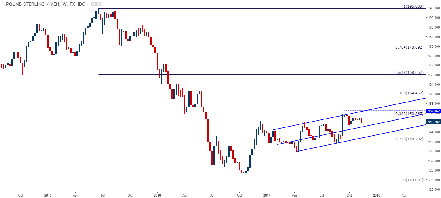 Fx crosses