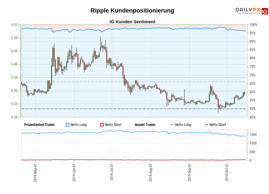 Ripple chart