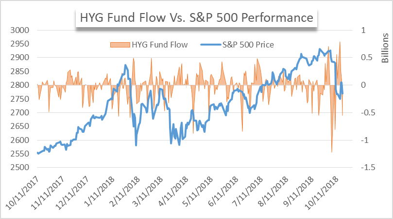 S&amp;P 500, Dow Volatility Reflected in Deadlocked ETF Flows