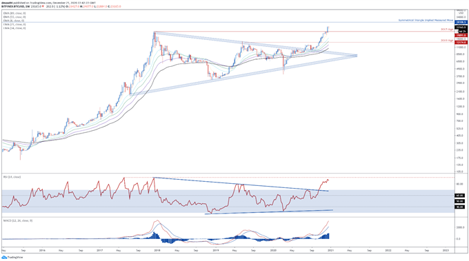 Bitcoin (BTC) Price Outlook: Short-Term Pullback in the Making? 