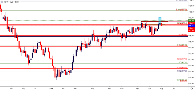 USD Price Outlook: Yuan Gaps, Yen Rips and US Stocks Under Pressure