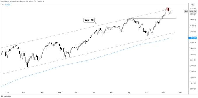 Dow Jones Nasdaq 100 Sandp 500 Forecasts For Next Week 6375