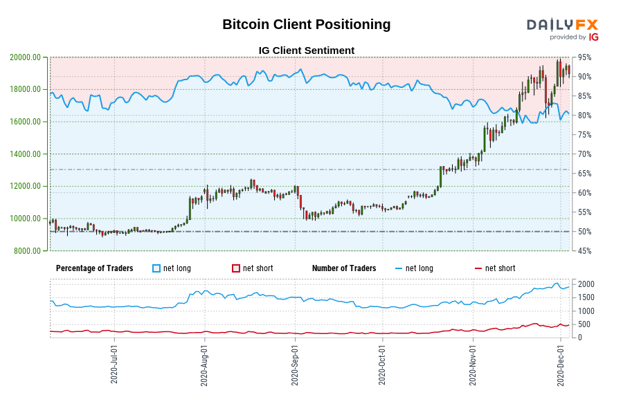 Bitcoin Client Positioning