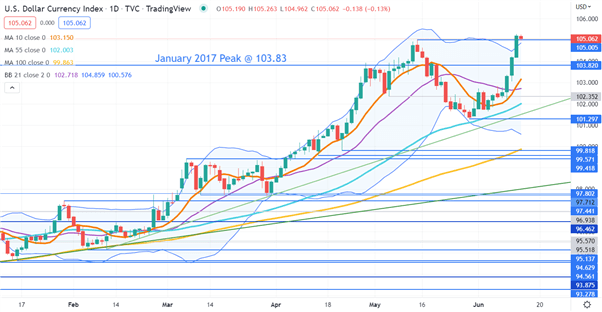 Индекс доллара DXY стабилен на фоне рыночного хаоса в преддверии ФРС, Банка Англии и Банка Японии