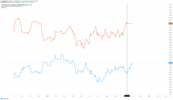 EUR/USD: la calma antes de la tormenta