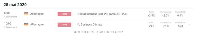 calendrier économique