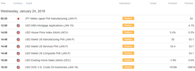 DailyFX Calendar