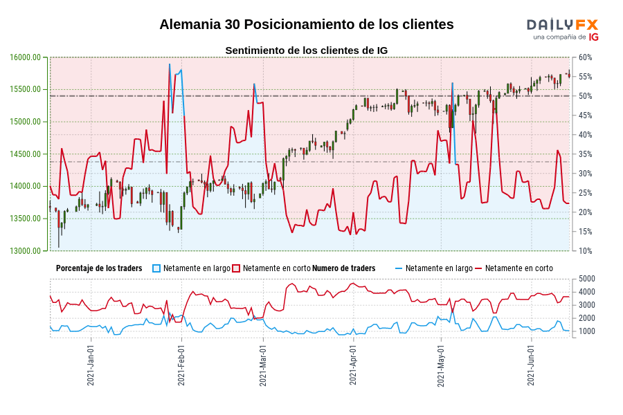 Alemania 30 Posicionamiento de los clientes