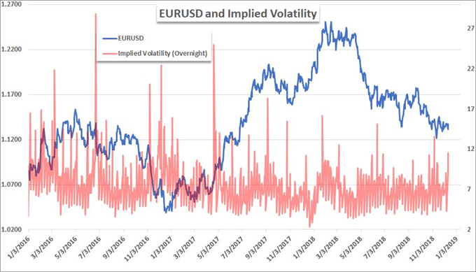 Another S&P 500 Rally Falters, May Survives Confidence Vote, ECB On Tap