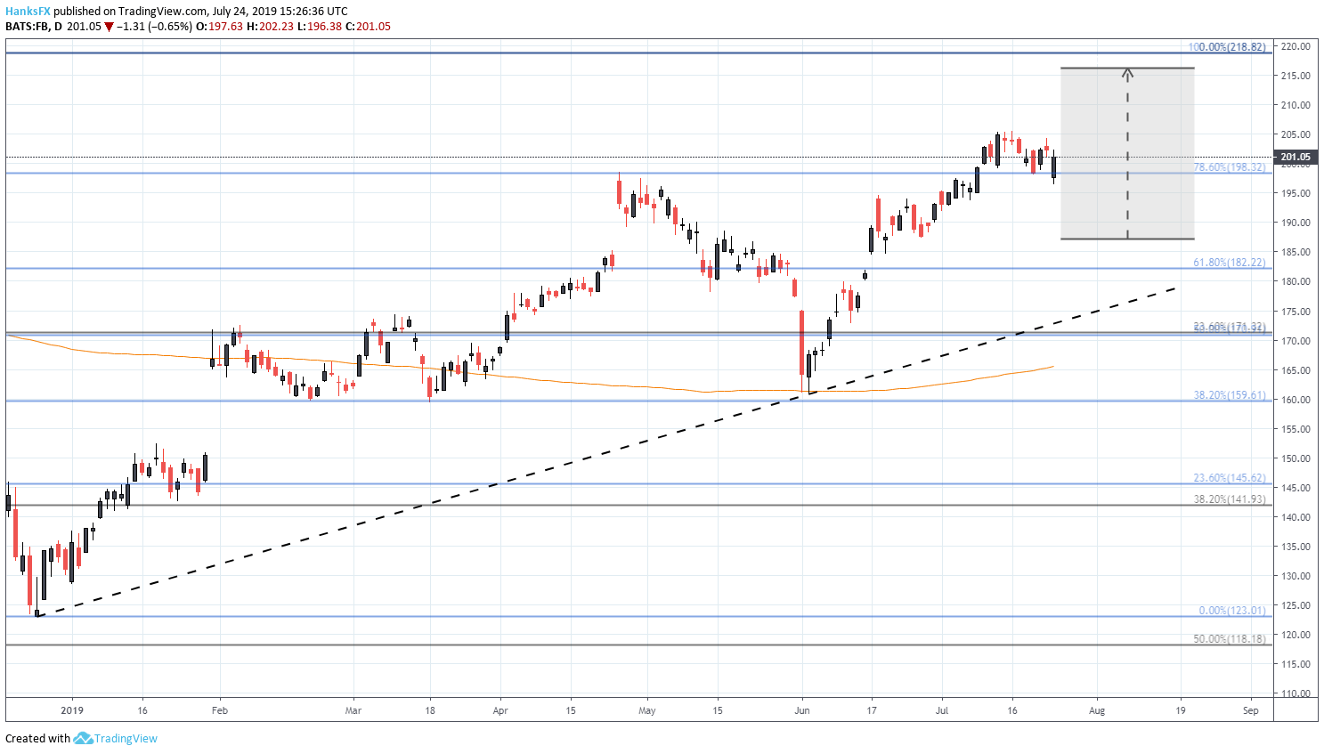 Tsla Stock Chart