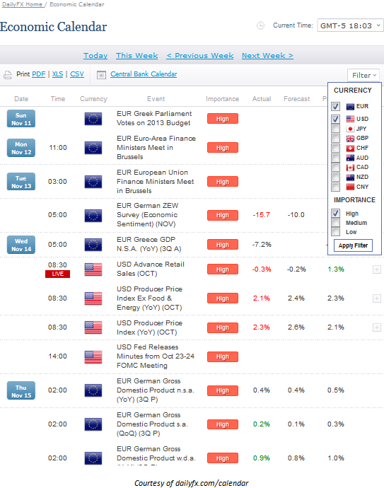 Trader les annonces économiques avec le calendrier économique de DailyFX