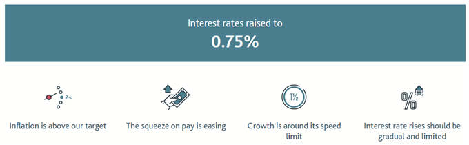 Image of bank of england interest rate decision