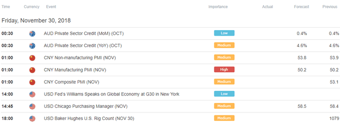 Image of DailyFX economic calendar