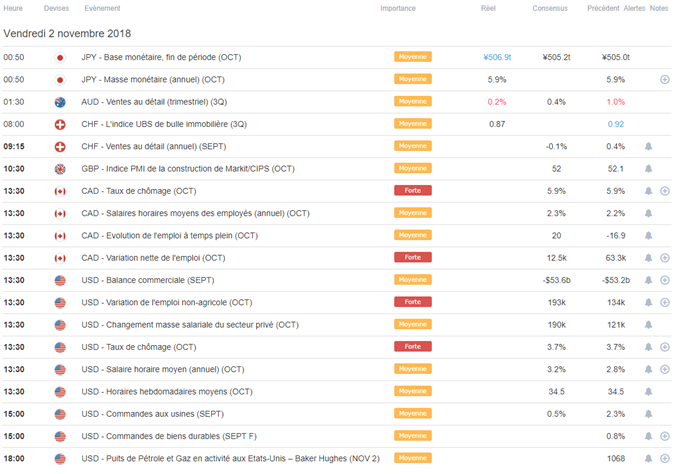 Calendrier macroéconomique du 02 novembre 2018