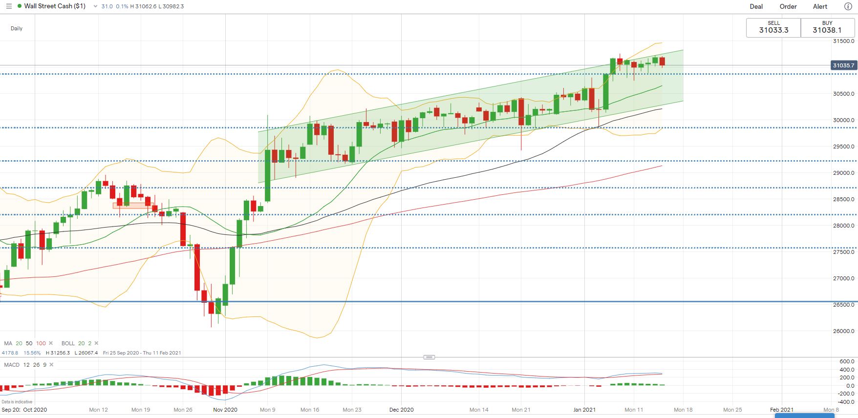 dow jones futures right now