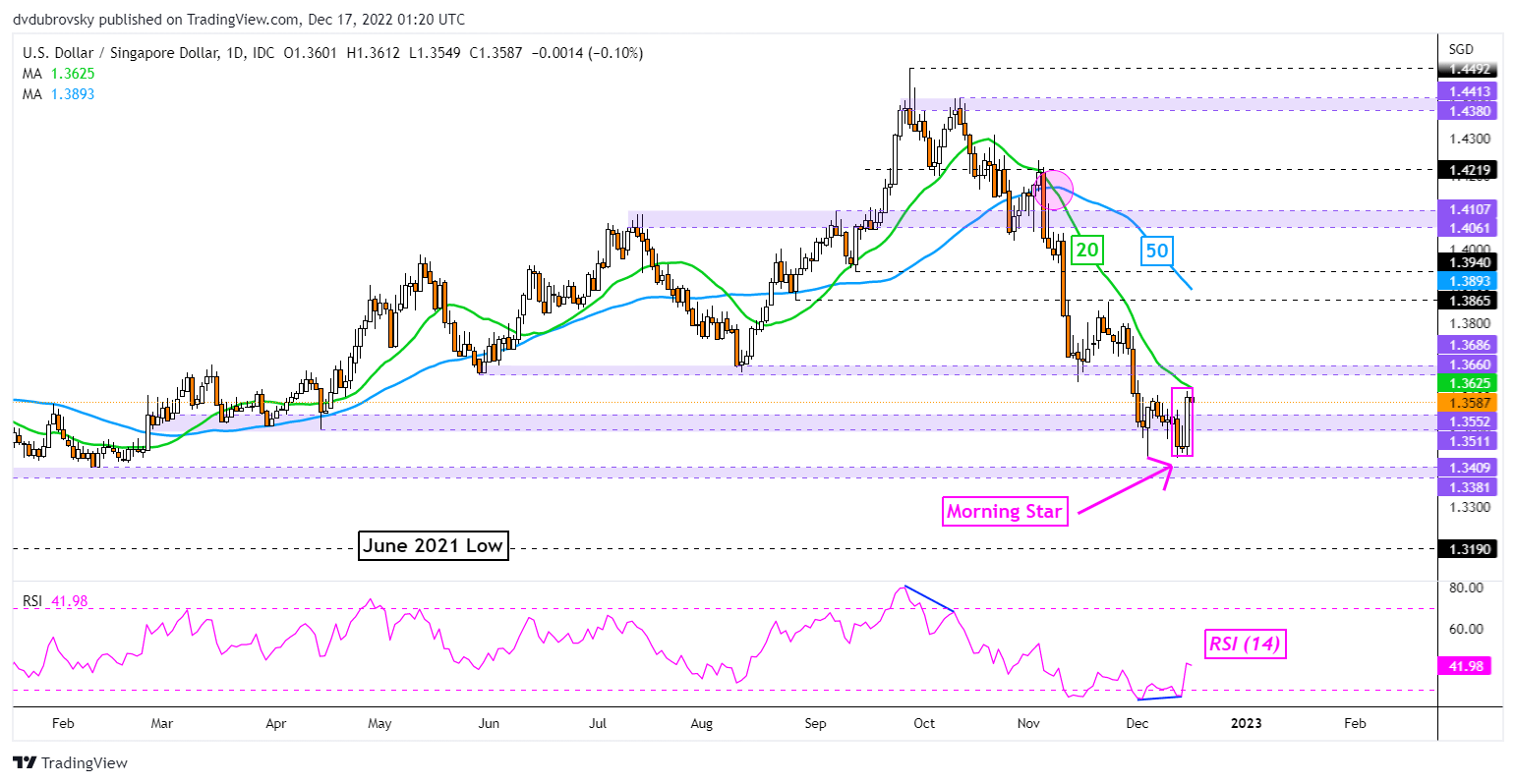 US Greenback Technical Forecast USD SGD USD PHP USD IDR USD THB us-greenback-technical-forecast-usd-sgd-usd-php-usd-idr-usd-thb