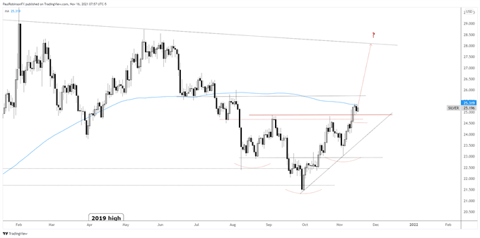 silver daily chart