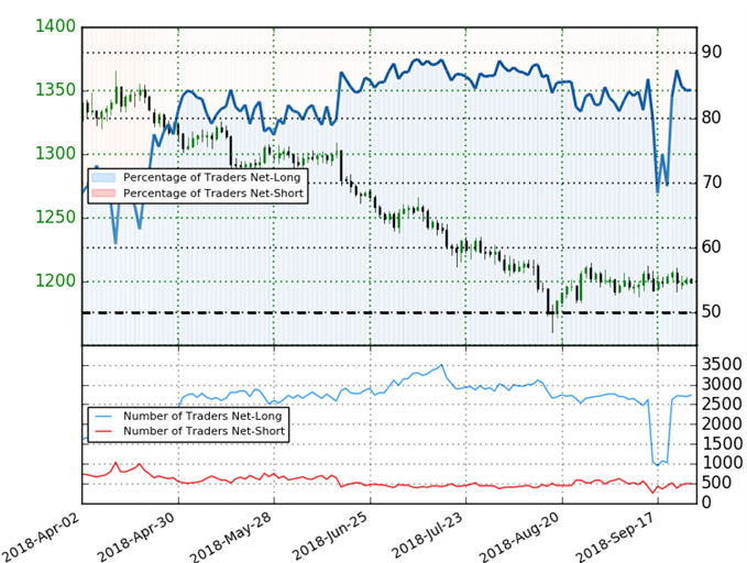 Weekly Technical Perspective On Gold Prices Xau Usd - 