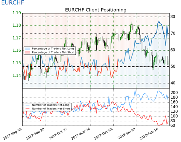 EUR/CHF: 200-Tage-Linie steht im Fokus