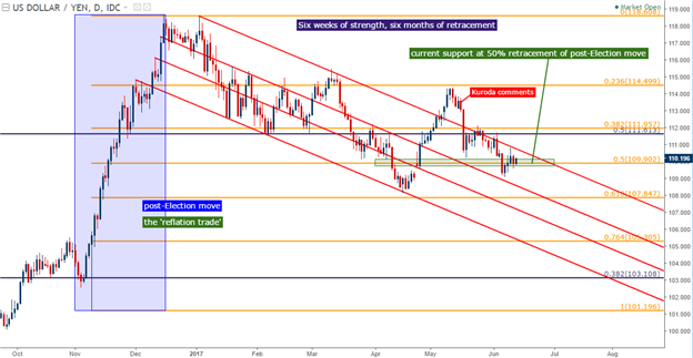 A Fed Hike Doesn't Directly Spell DXY Strength: BoE, BoJ Wait in the Wings