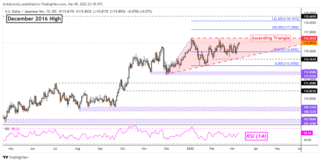 Japanese Yen Forecast: USD/JPY Uptrend in Focus as US Braces for Even Higher Inflation