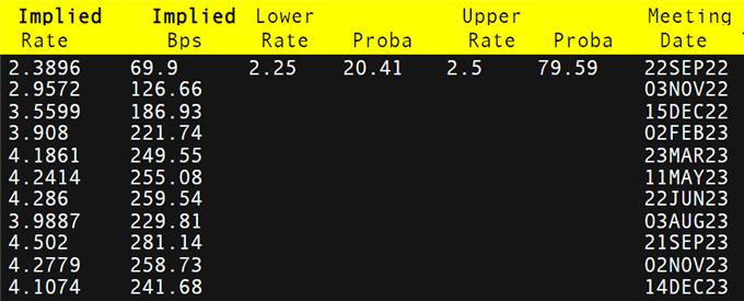 BOE interest rate probabilities